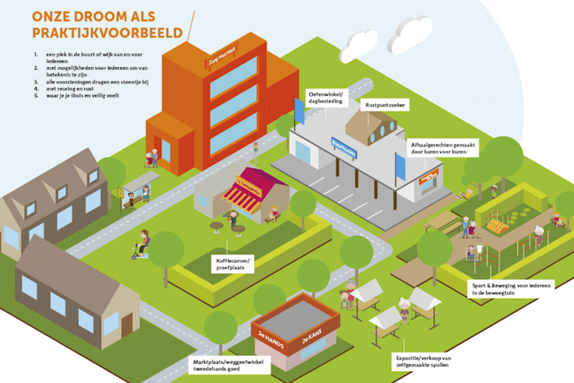 Illustratie luchtbeeld stad