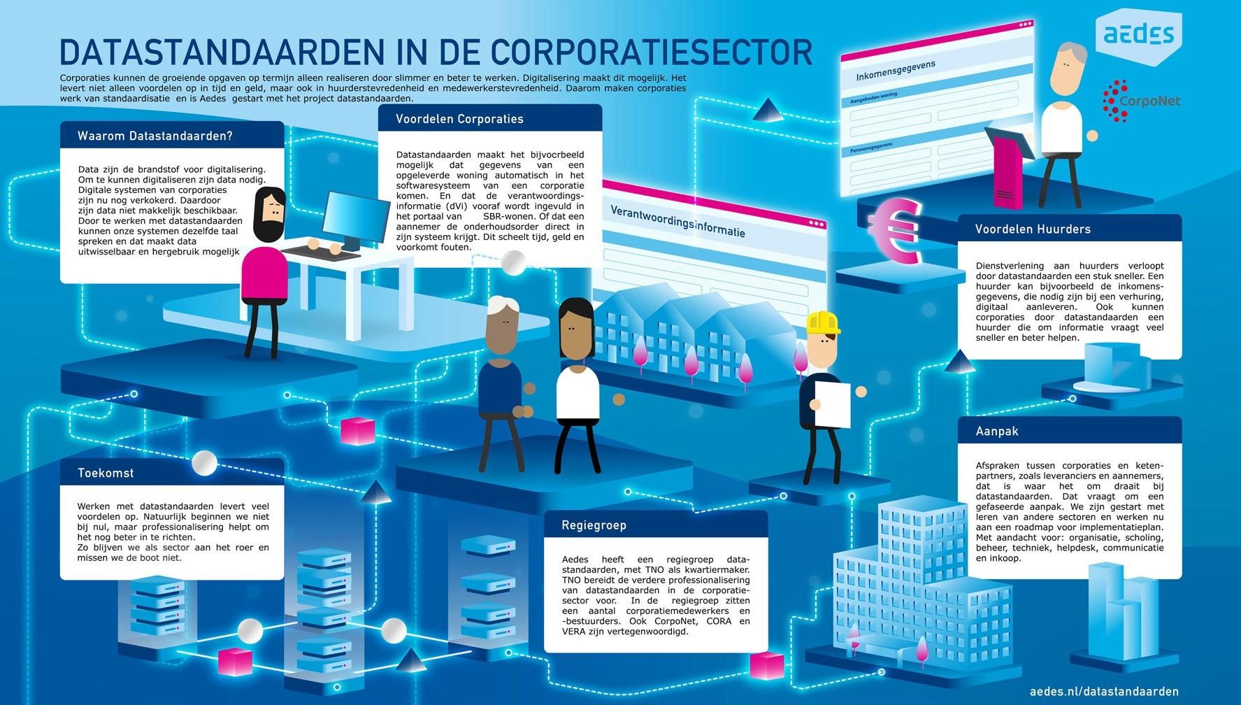 Praatplaat datastandaarden